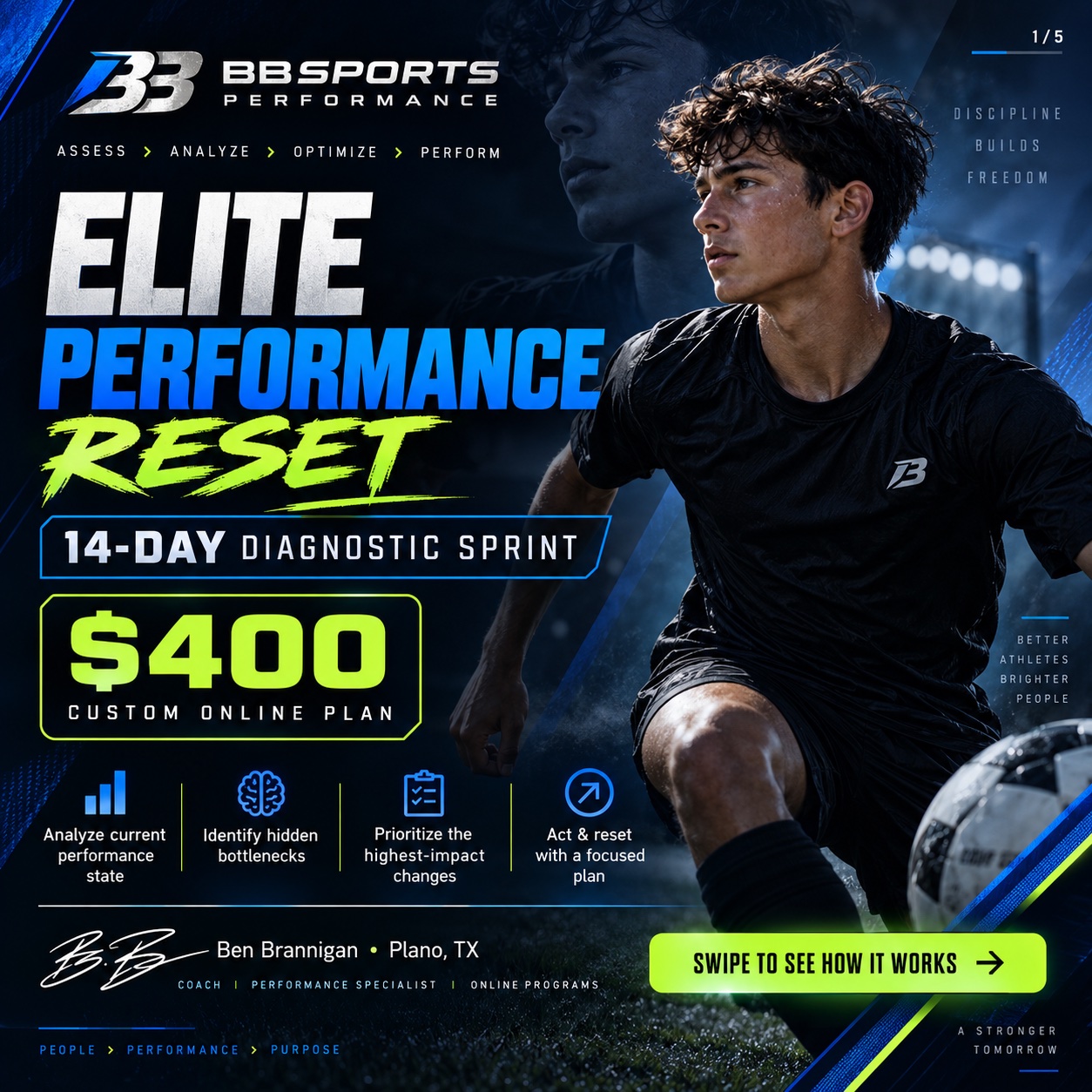 Elite Performance Reset Sprint (14 days)